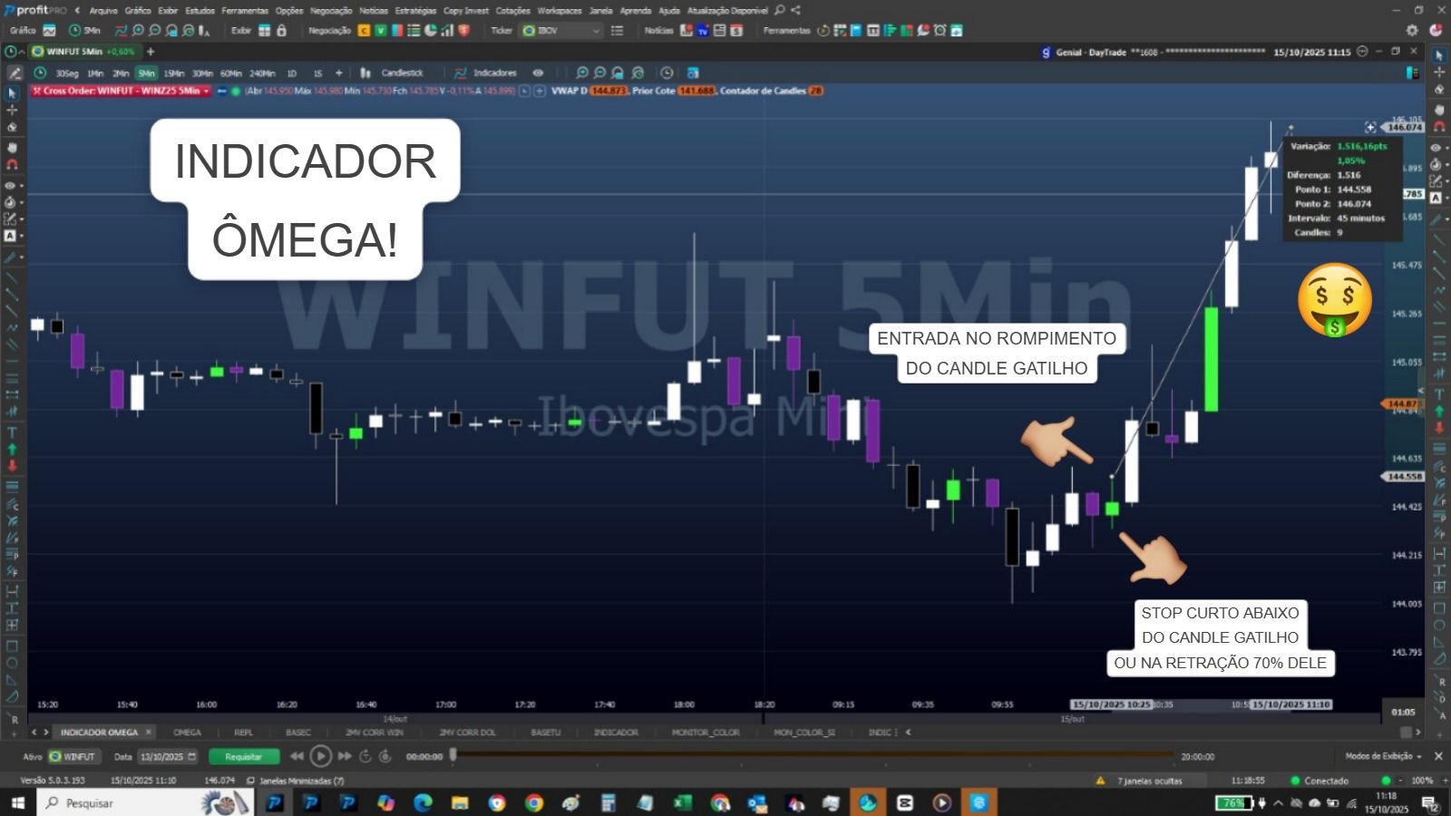 Gráfico anotado mostrando entrada e stop