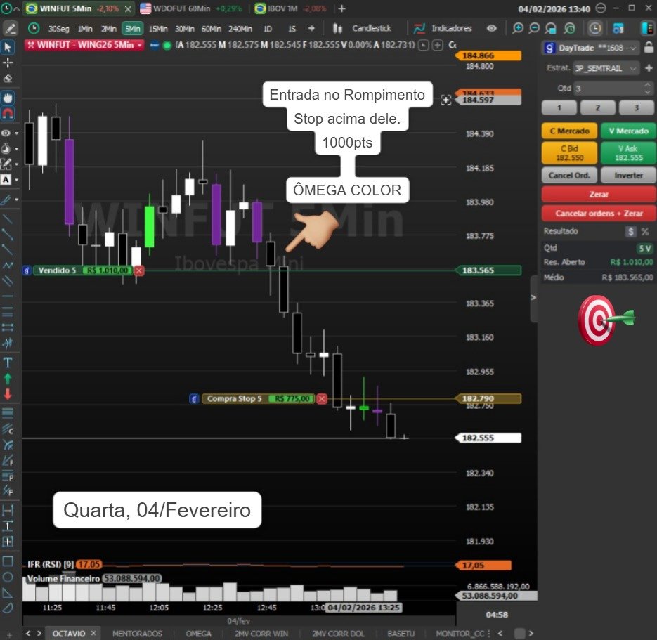 Operação ao vivo com OMEGA COLOR no gráfico
