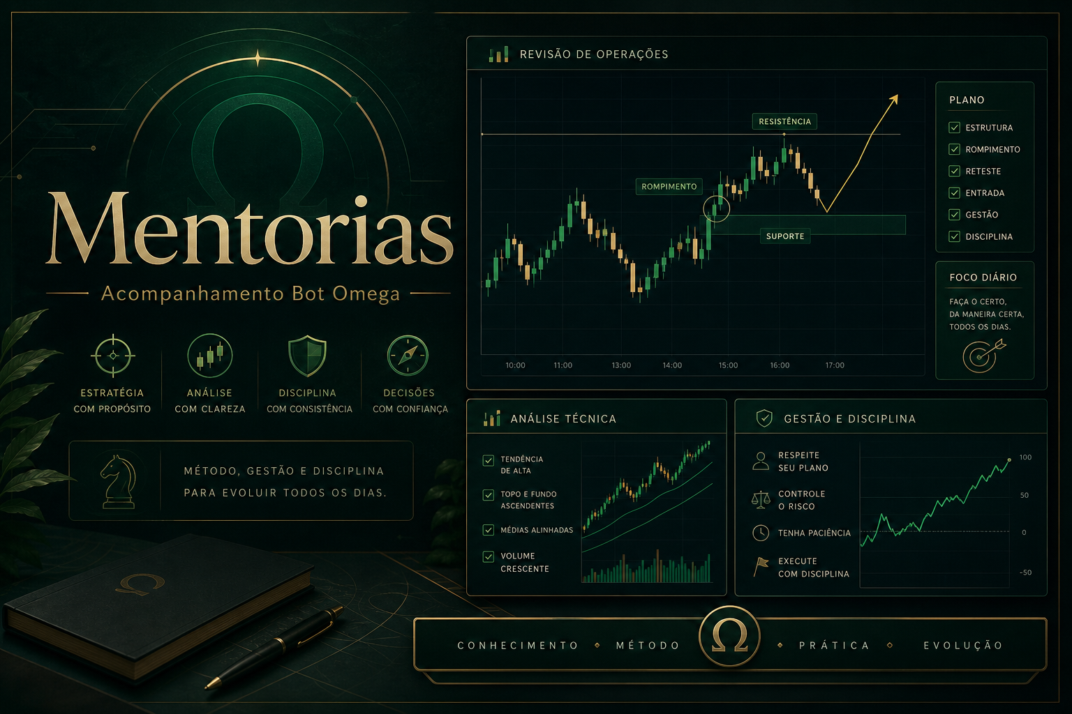Mentorias Bot Omega
