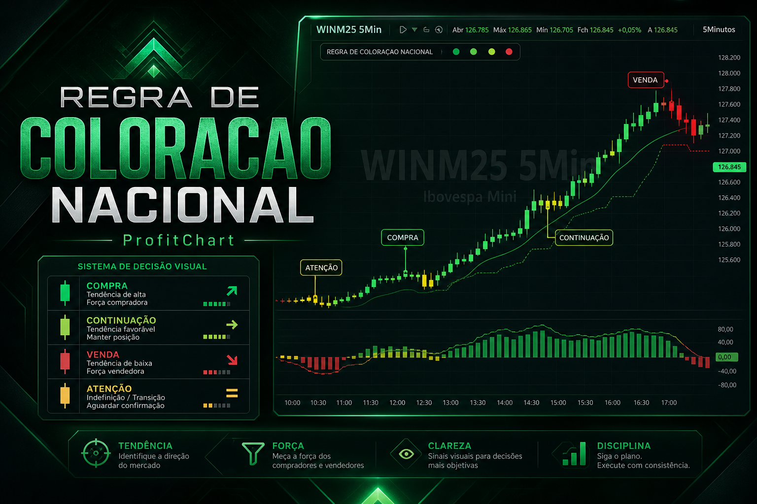 Regra de Coloração Nacional no ProfitChart